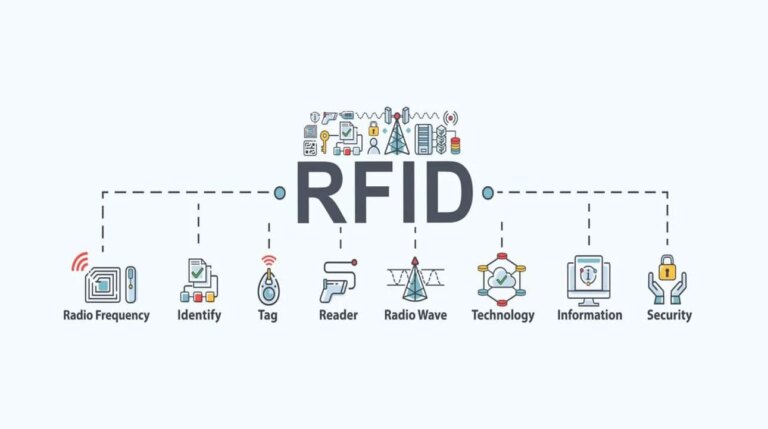 Rfid For Risk Management Getting Started with Barcodes and RFID for Sample Management - Computype